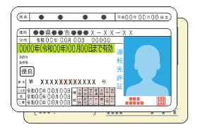 運転免許証